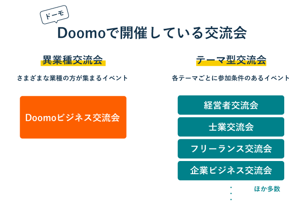 Doomoが主催するビジネス交流会 - 異業種交流会とテーマ型交流会