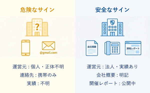 運営元の実態が不明な危険な交流会と法人運営の安全な会の比較図