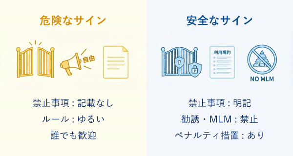 参加ルールや禁止事項が明記された安全な交流会の見分け方イメージ