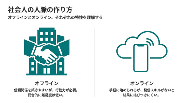 社会人の人脈の作り方 ‐ オンラインとオフラインの違い