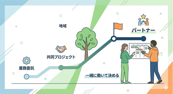 起業仲間の集め方 ‐ まずは一緒に仕事をしてみる