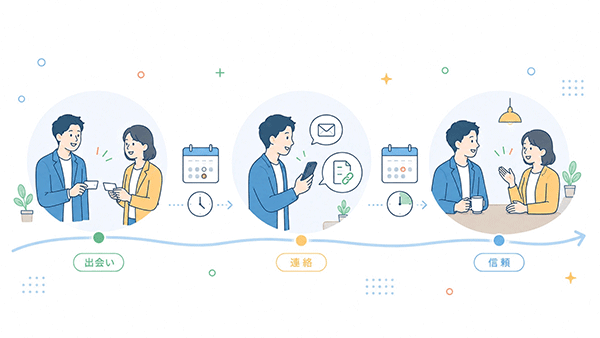 出会った人と丁寧なやり取りを続けている場面