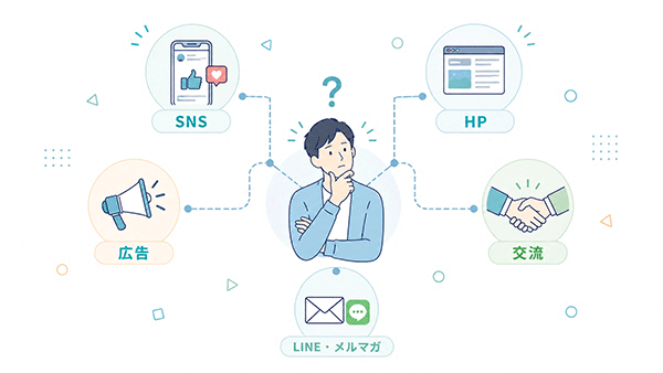 個人事業主が集客の悩みに合わせて方法を選び分ける様子