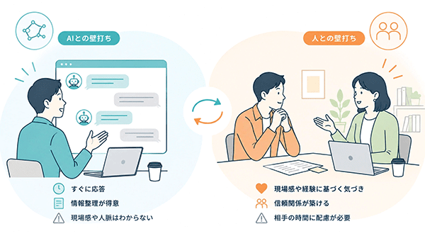 AIと人を壁打ち相手として使い分ける様子を対比した図